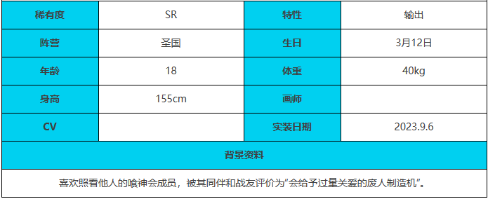 《緋色回響》帕爾瓦特角色介紹一覽