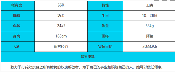 《緋色回響》迦樓羅角色介紹一覽