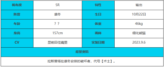 《緋色回響》古林博斯蒂角色介紹一覽