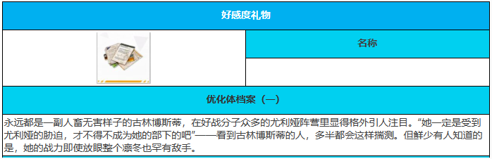 《緋色回響》古林博斯蒂角色介紹一覽