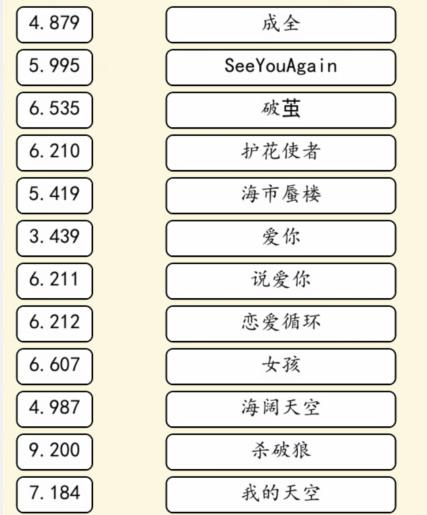 《就我眼神好》歌曲競賽通關攻略