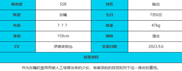 《緋色回響》未央角色介紹一覽