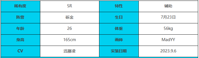 《緋色回響》赫米特角色介紹一覽