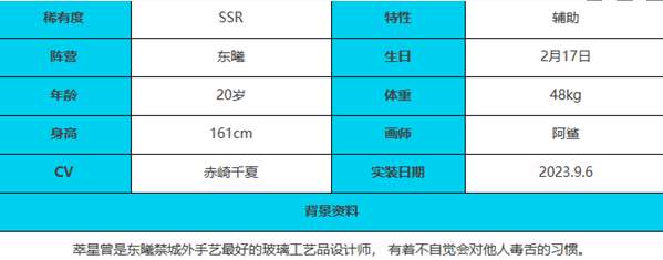 《緋色回響》萃星角色介紹一覽