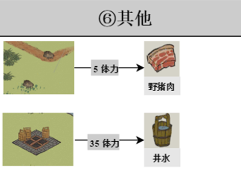 《江南百景圖》探險(xiǎn)掉落材料大全