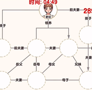 《爆梗找茬王》家庭關系通關攻略