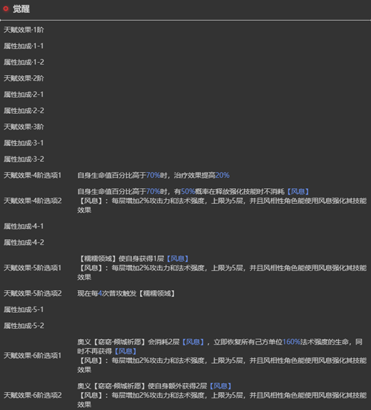 《依露希爾：星曉》糯糯角色介紹一覽