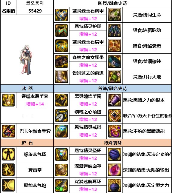 《dnf》神界版本女氣功裝備選擇推薦