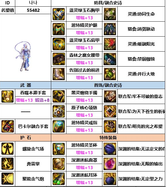 《dnf》神界版本女氣功裝備選擇推薦