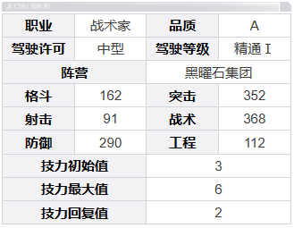 《鋼嵐》露西亞角色介紹一覽