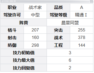 《鋼嵐》西塞羅角色介紹一覽