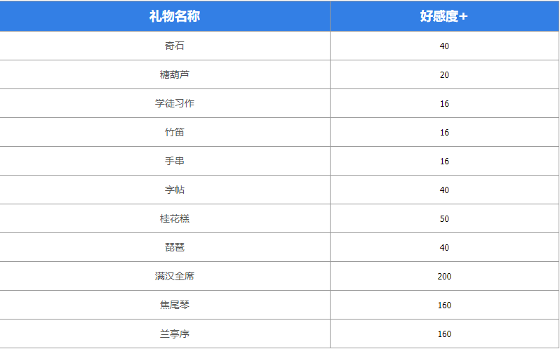 《墨魂》蘇軾喜好物品匯總