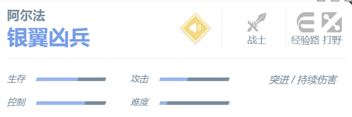 《決勝巔峰》阿爾法角色介紹一覽