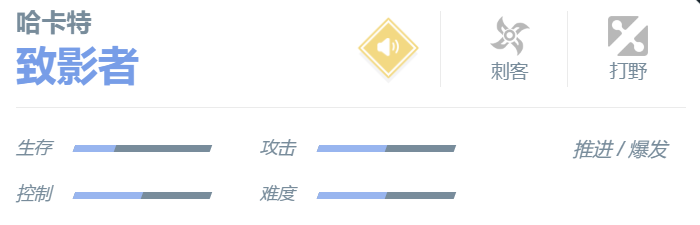 《決勝巔峰》哈卡特角色介紹一覽