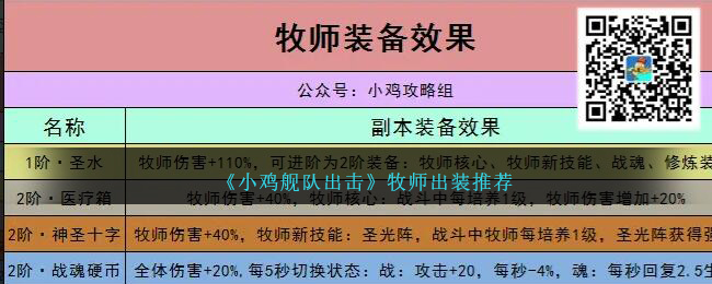 《小雞艦隊(duì)出擊》牧師出裝推薦