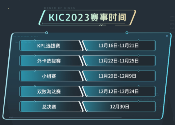 《王者荣耀》2023KIC选拔赛比赛时间一览