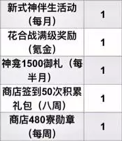 《陰陽師》每月獲取黑蛋數(shù)量一覽