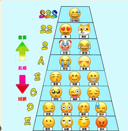 《就我眼神好》補全表情排行榜通關攻略