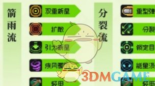 《元?dú)怛T士前傳》游俠羈絆推薦一覽