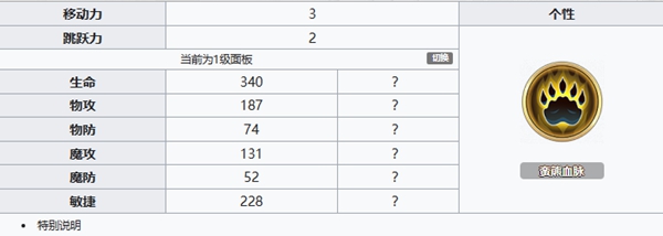 《鈴蘭之劍：為這和平的世界》阿列克謝培養(yǎng)介紹