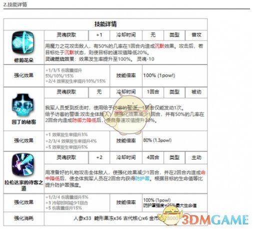 《第七史詩(shī)》水大蔥介紹一覽