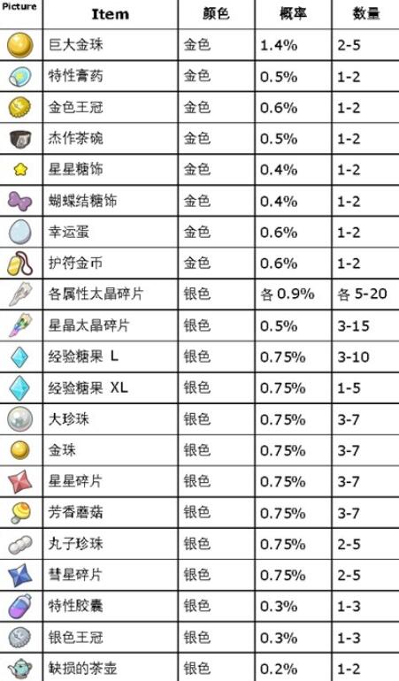 《寶可夢：朱紫》藍之圓盤道具打印機使用方法