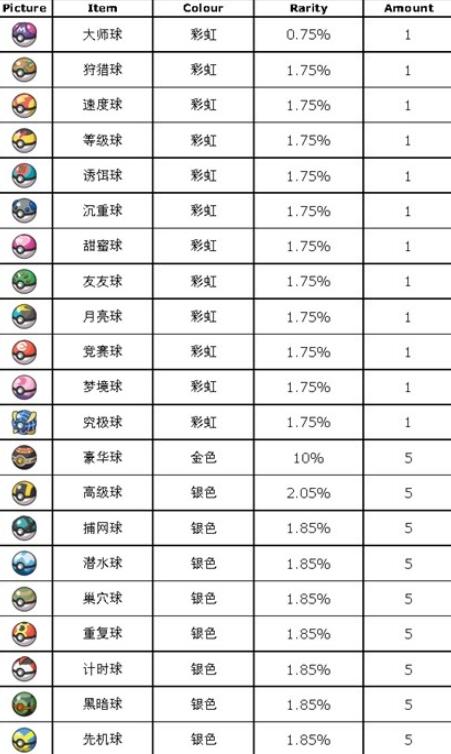 《寶可夢：朱紫》藍之圓盤道具打印機使用方法