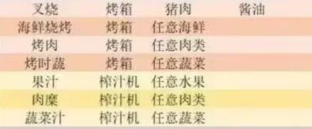 《小生活》菜譜大全匯總