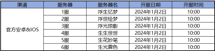 《浮生憶玲瓏》開服活動及獎勵大全