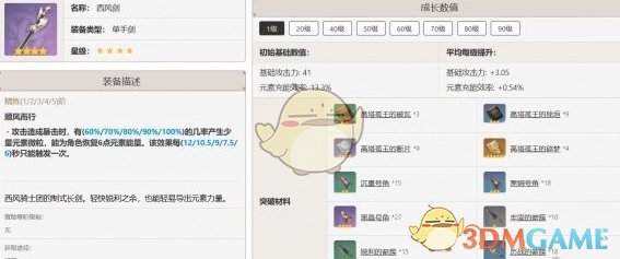 《原神》班尼特最佳武器推薦排行一覽