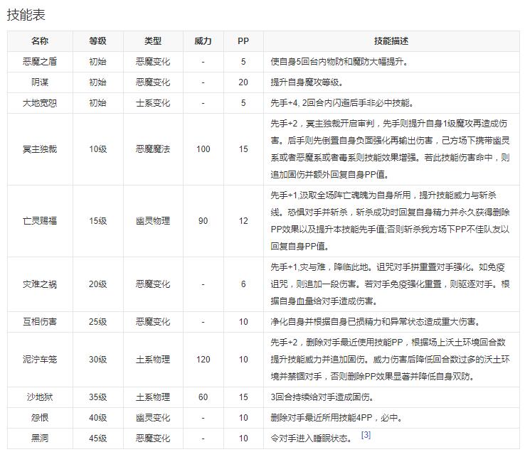 《洛克王國(guó)》阿霾技能表圖鑒