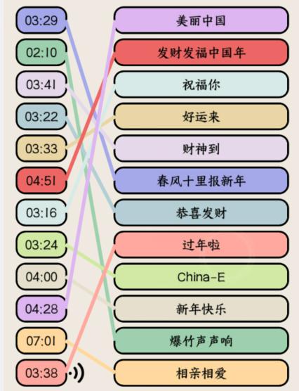 《想不到鸭》新年热歌通关攻略