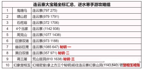 《逆水寒手游》連云寨探索攻略