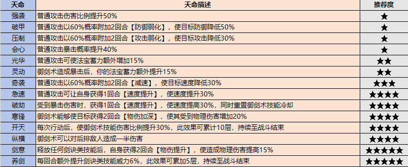 《最強(qiáng)祖師》弟子挑選攻略