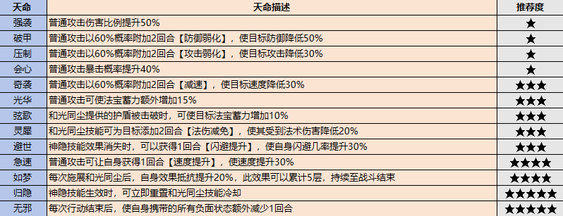 《最強(qiáng)祖師》弟子挑選攻略