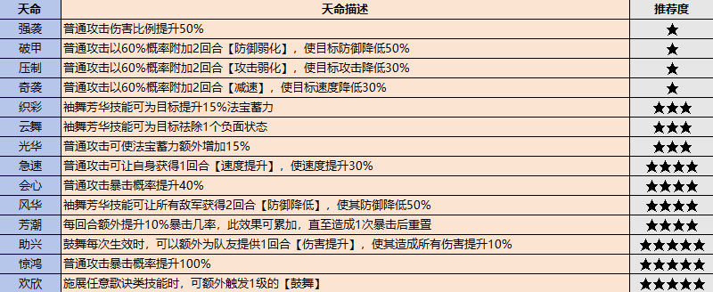 《最強(qiáng)祖師》弟子挑選攻略