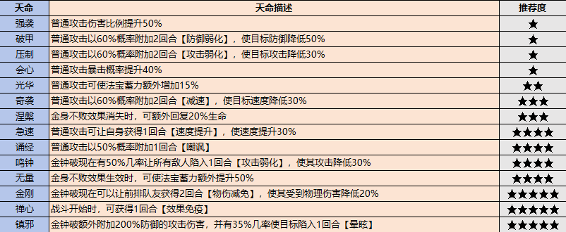 《最強(qiáng)祖師》弟子挑選攻略