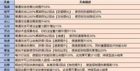 《最強(qiáng)祖師》弟子選擇建議