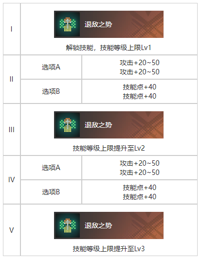 《白荊回廊》不期而遇烙痕圖鑒一覽