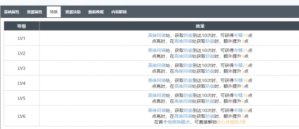 《白荊回廊》朗朗乾坤烙痕圖鑒