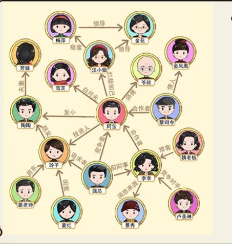 《想不到鸭》阿宝关系网通关攻略