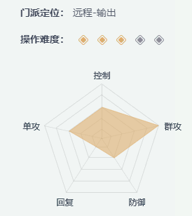 《一夢(mèng)江湖》職業(yè)選擇攻略