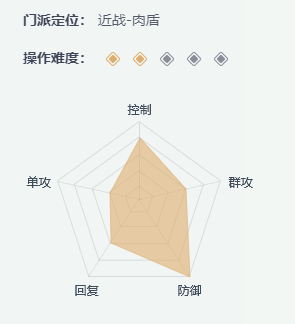 《一夢江湖》職業(yè)選擇攻略