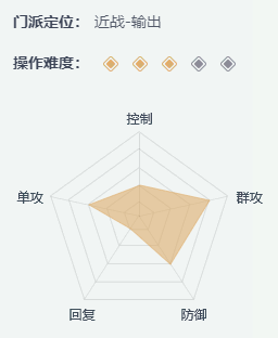 《一夢江湖》職業(yè)選擇攻略