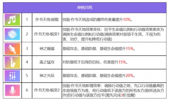 《眾神派對》倉頡蒼稷角色圖鑒