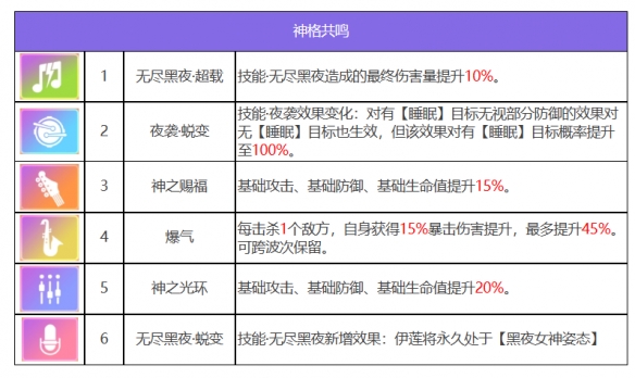 《眾神派對》倪克斯伊蓮角色圖鑒