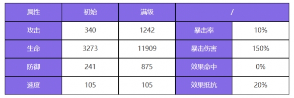 《众神派对》倪克斯伊莲角色图鉴