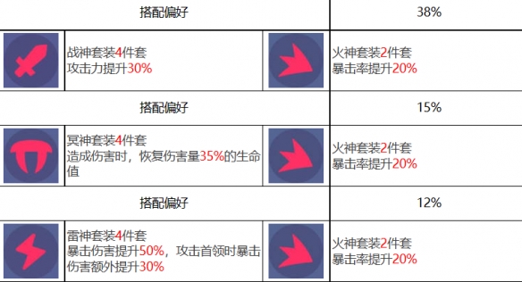 《眾神派對(duì)》倪克斯伊蓮角色圖鑒