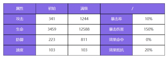 《眾神派對》卡烏凱特英蒂薩爾角色圖鑒