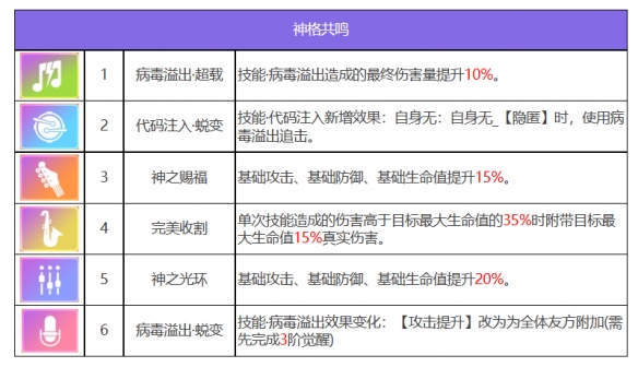 《眾神派對》卡烏凱特英蒂薩爾角色圖鑒